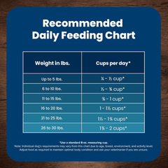 Blue Buffalo Life Protection Formula Adult Small Breed Dry Dog Food, Supports High Energy Needs, Made with Natural Ingredients, Lamb & Brown Rice Recipe