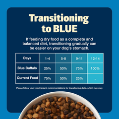 Blue Buffalo Freedom Grain-Free Dry Dog Food, Complete & Balanced Nutrition for Adult Dogs, Made in the USA With Natural Ingredients, Chicken & Potatoes