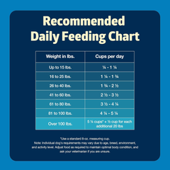 Blue Buffalo Freedom Grain-Free Dry Dog Food, Complete & Balanced Nutrition for Adult Dogs, Made in the USA With Natural Ingredients, Chicken & Potatoes