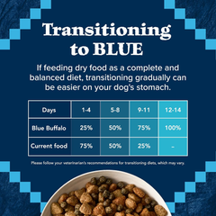 Blue Buffalo Wilderness Rocky Mountain Recipe High-Protein Large Breed Adult Dry Dog Food, Made in the USA with Natural Ingredients Plus Wholesome Grains, Red Meat