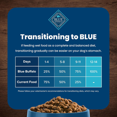 Blue Buffalo Life Protection Formula Large Breed Senior Dry Dog Food, Promotes Joint Health and Immunity, Made with Natural Ingredients, Chicken & Brown Rice Recipe