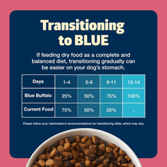 Blue Buffalo Freedom Grain-Free Small Breed Dry Dog Food, Supports High Energy Needs, Made in the USA With Natural Ingredients, Chicken & Potatoes