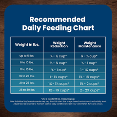 Blue Buffalo Life Protection Formula Healthy Weight Natural Small Breed Dry Dog Food, Supports an Ideal Weight, Made with Natural Ingredients, Chicken & Brown Rice Recipe