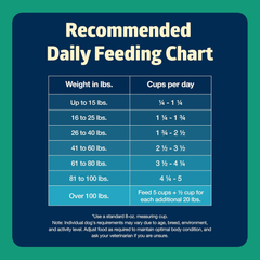 Blue Buffalo Freedom Grain-Free Dry Dog Food, Complete & Balanced Nutrition for Adult Dogs, Made in the USA With Natural Ingredients, Lamb & Potatoes