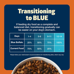 Blue Buffalo Freedom Grain-Free Large Breed Dry Dog Food, Supports Joint Health & Mobility, Made in the USA With Natural Ingredients, Chicken & Potatoes