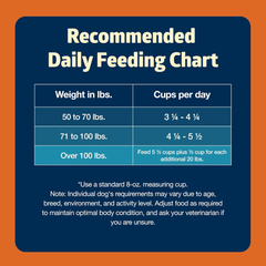 Blue Buffalo Freedom Grain-Free Large Breed Dry Dog Food, Supports Joint Health & Mobility, Made in the USA With Natural Ingredients, Chicken & Potatoes