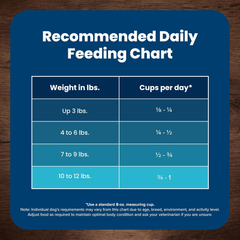 Blue Buffalo Life Protection Formula Toy Breed Adult Dry Dog Food, Supports High Energy Needs, Made with Natural Ingredients, Chicken & Brown Rice Recipe