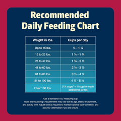 Blue Buffalo Freedom Grain-Free Dry Dog Food, Complete & Balanced Nutrition for Adult Dogs, Made in the USA With Natural Ingredients, Beef & Potatoes