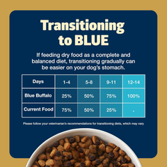 Blue Buffalo Freedom Grain-Free Healthy Weight Dry Dog Food, Complete & Balanced Nutrition for Adult Dogs, Made in the USA With Natural Ingredients, Chicken & Potatoes