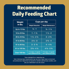 Blue Buffalo Freedom Grain-Free Healthy Weight Dry Dog Food, Complete & Balanced Nutrition for Adult Dogs, Made in the USA With Natural Ingredients, Chicken & Potatoes