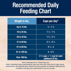 Blue Buffalo True Solutions Mobility Care Natural Dry Dog Food for Adult Dogs, Chicken