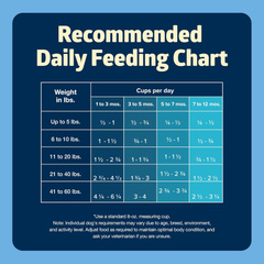 Blue Buffalo Freedom Grain-Free Puppy Dry Dog Food With DHA, Complete & Balanced Nutrition for Puppies, Made in the USA With Natural Ingredients, Chicken & Potatoes