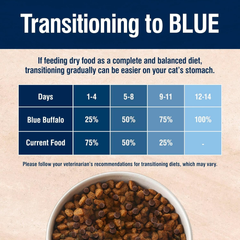 Blue Buffalo True Solutions Digestive Care Natural Dry Cat Food for Adult Cats, Chicken