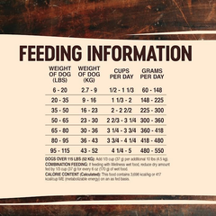 Wellness CORE Natural Grain Free Original Turkey & Chicken Dry Dog Food