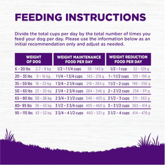 Wellness Complete Health Dry Dog Food, Wholesome Grains, Natural, Healthy Weight Chicken & Peas Recipe