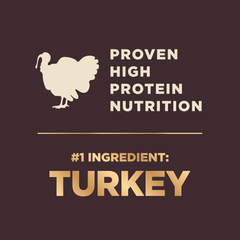Wellness CORE+ (Formerly RawRev) Natural Grain Free Dry Dog Food, Original Turkey & Chicken with Freeze Dried Turkey