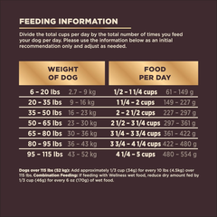 Wellness CORE+ (Formerly RawRev) Natural Grain Free Dry Dog Food, Original Turkey & Chicken with Freeze Dried Turkey