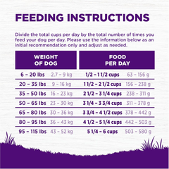 Wellness Complete Health Dry Dog Food, Wholesome Grains, Natural, Beef & Barley Recipe