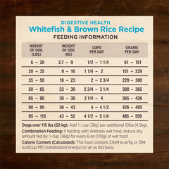 Wellness CORE Digestive Health Dry Dog Food, Wholesome Grains, Natural, Ingredients for Dogs with Sensitive Stomachs, Whitefish & Brown Rice Recipe