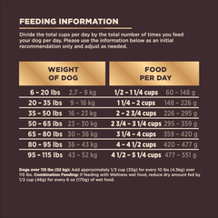 Wellness CORE+ (Formerly RawRev) Natural Grain Free Dry Dog Food, Wild Game Duck, Wild Boar & Rabbit with Freeze Dried Lamb