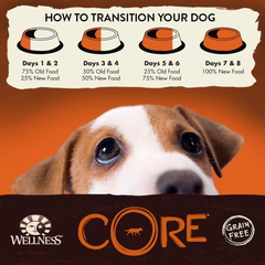 Wellness CORE Natural Dry Grain Free Puppy Food, Chicken & Turkey