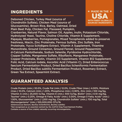 Wellness CORE Digestive Health Dry Dog Food with Wholesome Grains, Highly Digestible, for Dogs with Sensitive Stomachs, Made in USA with Real Chicken