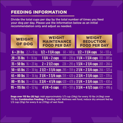 Wellness CORE+ (Formerly RawRev) Grain Free Natural Dry Dog Food, Healthy Weight Deboned Turkey & Chicken with Freeze Dried Turkey Recipe