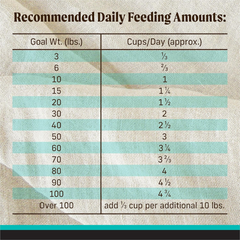 Merrick Backcountry Grain Free Dry Adult Dog Food, Kibble With Freeze Dried Raw Pieces, Game Bird Recipe