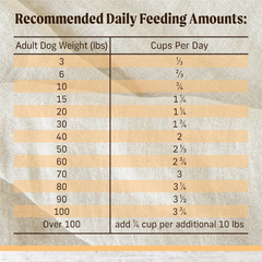 Merrick Limited Ingredient Diet Premium and Natural Kibble with Healthy Grains Chicken and Brown Rice Dog Food