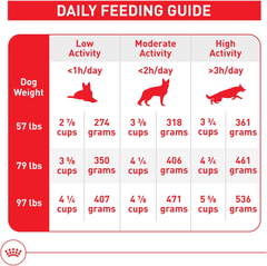 Royal Canin Size Health Nutrition Large Adult Dry Dog Food