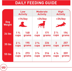 Royal Canin Size Health Nutrition Medium Adult Dry Dog Food