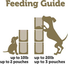 Applaws Taste Toppers, Natural Dog Food Topper, Limited Ingredient Meal Topper for Dogs, Chicken with Peas & Pumpkin in Gravy