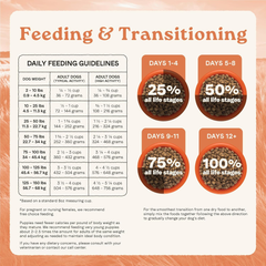 Canidae All Life Stages High Protein Dry Dog Food, Salmon & Ancient Grains Recipe