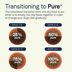 Canidae Pure Real Lamb, Goat & Venison Meals Recipe Adult Dry Dog Food