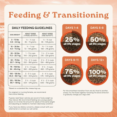 Canidae All Life Stages High Protein Dry Dog Food, Multi-Protein Recipe