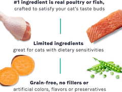 Canidae Pure Weight Management Limited Ingredient Premium Dry Cat Food, Real Tuna Recipe, Grain Free