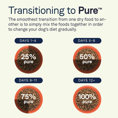 Canidae Pure Grain Free Dry Puppy Food, Real Salmon & Sweet Potato