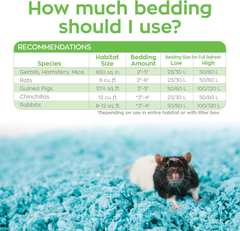 carefresh 99% Dust-Free Blue Natural Paper Small Pet Bedding with Odor Control