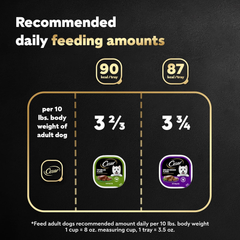 CESAR Wet Dog Food Classic Loaf in Sauce Top Sirloin & Grilled Chicken Flavors Variety Pack, Easy Peel Trays