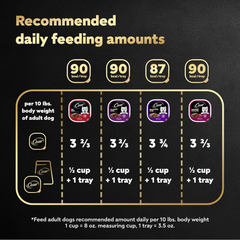 CESAR Adult Wet Dog Food Classic Loaf in Sauce Beef Recipe, Filet Mignon, Grilled Chicken and Porterhouse Steak Variety Pack, Easy Peel Trays