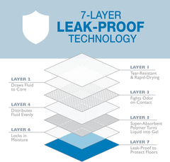 Four Paws Wee-Wee Odor Control with Febreze Freshness Pee Pads for Dogs & Puppies, Leak-Proof Dog Housebreaking Potty Training Floor Protection, Spring Fresh Scent