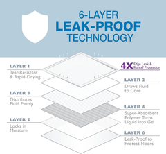 Four Paws Wee-Wee Super Absorbent Unscented Pee Pads for Dogs & Puppies with Insta-Rise Border, Leak-Proof Dog Housebreaking Potty Training Floor Protection