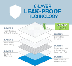 Four Paws Wee-Wee Ultimate Attractant Grass Scented Pee Pads for Dogs & Puppies, Leak-Proof Dog Housebreaking Instinctive Potty Training Floor Protection