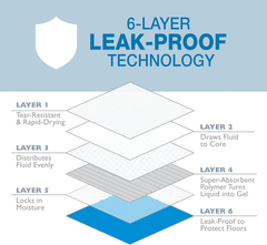 Four Paws Wee-Wee Superior Performance Eco Pee Pads for Dogs - Earth-Friendly Dog & Puppy Pads for Potty Training - Dog Housebreaking & Puppy Supplies