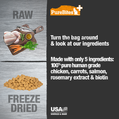 PureBites+ Freeze Dried Cat Treat | Skin & Coat | 5 Ingredients | Made in USA