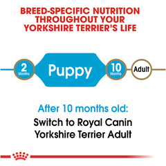 Royal Canin Yorkshire Terrier Puppy Breed Specific Dry Dog Food