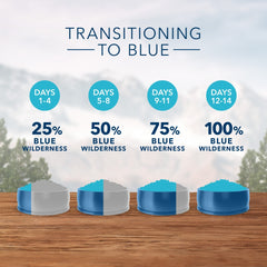 Blue Buffalo Wilderness Grain Free Salmon High Protein Recipe Dry Cat Food