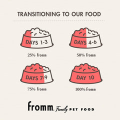 Fromm Turkey, Duck & Sweet Potato Pate Dog Food - Premium Wet Dog Food - Turkey Recipe - Case of 12 Cans