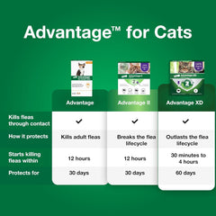 Advantage™ for Small Cats – 2-Month Supply