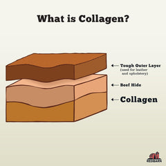 Redbarn Beef Collagen Sticks for Dogs, Long Lasting Collagen Chews for Dogs. Bully Sticks Alternative High Protein Dental Treats w/ Natural Collagen for Dogs Supports Joint, Skin & Coat Health